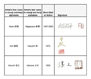 Kanji Signatures